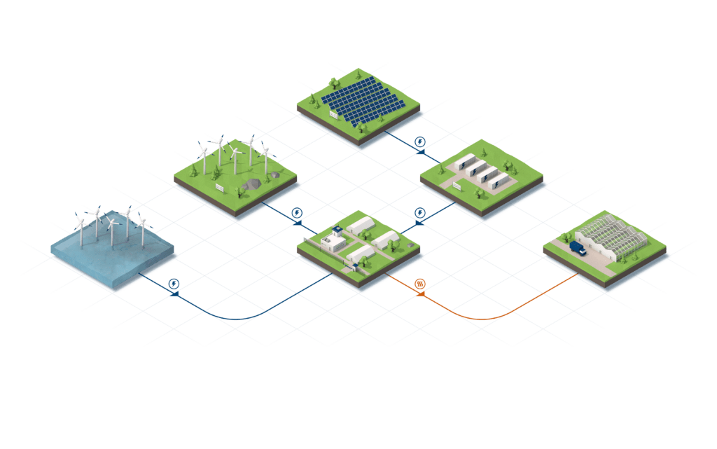 Visualisierung der RZ Infrastruktur (Copyright Windcloud 2018)